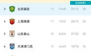 米乐体育 -关键时刻体能课后，成都蓉城队长鼓劲备战意甲，球迷炸锅，赛程密集仍需轮换的简单介绍