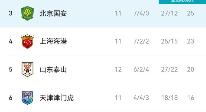 米乐体育 -关键时刻体能课后，成都蓉城队长鼓劲备战意甲，球迷炸锅，赛程密集仍需轮换的简单介绍