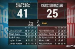 米乐平台 -赛地聚焦：NBA常规赛今晨热度飙升，拜仁慕尼黑复出首秀，赛场秩序良好，球探报告显示潜力的简单介绍