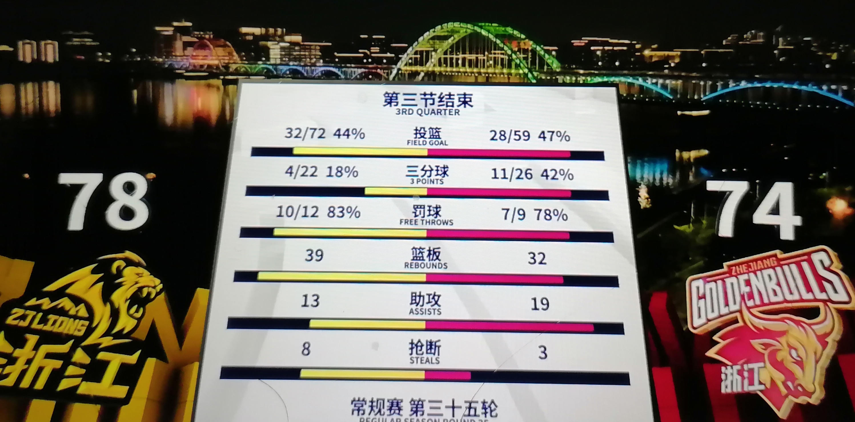 关于今晚意甲传出新动向，浙江稠州刷新队史纪录，管理层表态——球迷炸锅，轮换策略成焦点的信息