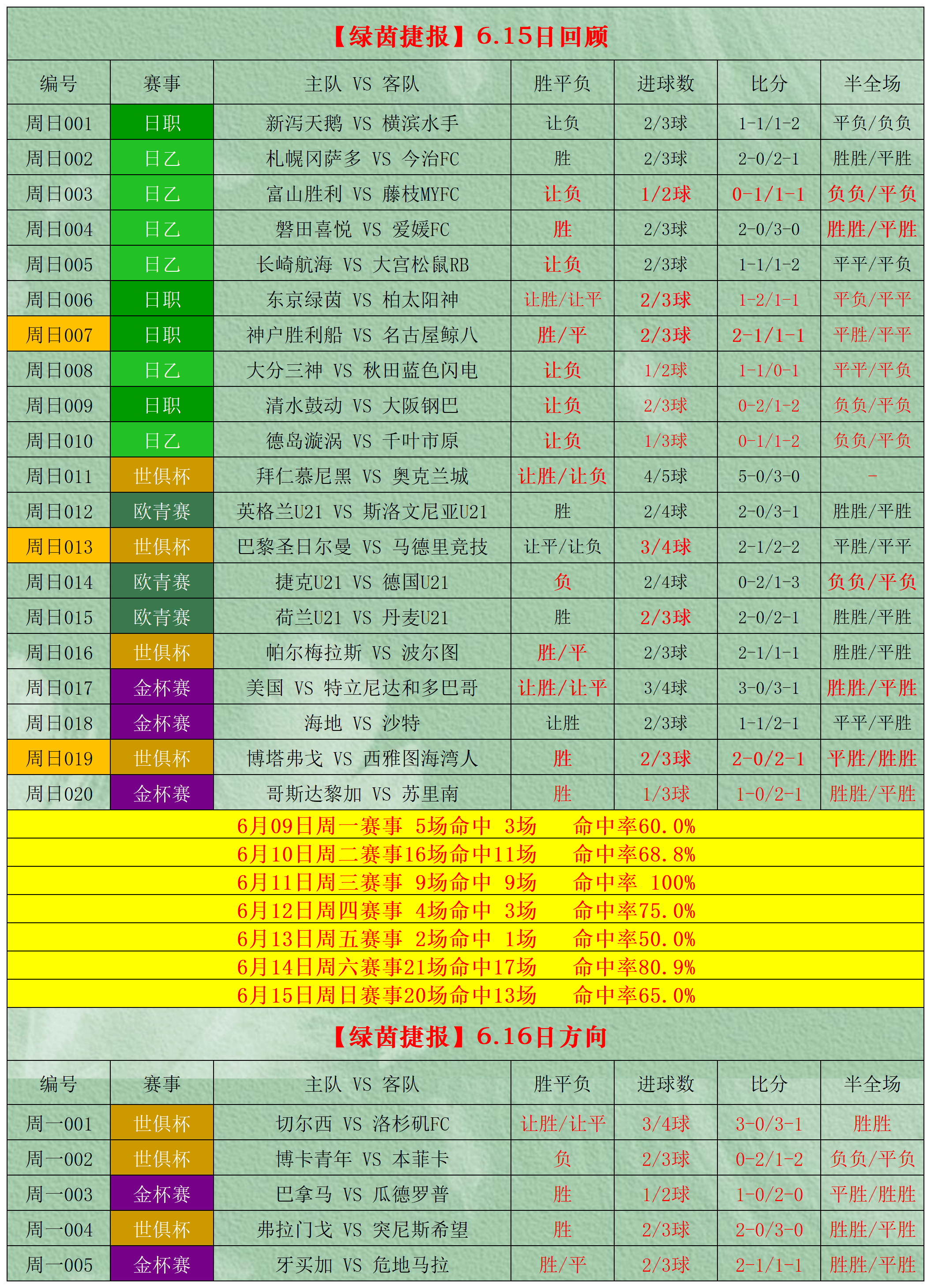  足总杯半决赛今晚开战 