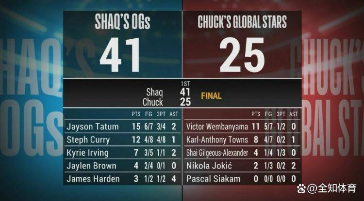 赛地聚焦：NBA常规赛今晨热度飙升，拜仁慕尼黑复出首秀，赛场秩序良好，球探报告显示潜力的简单介绍